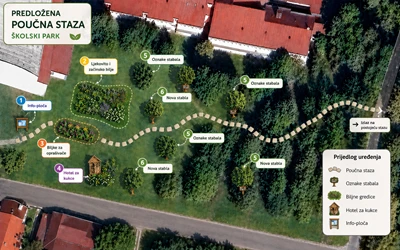 Učimo iz prirode