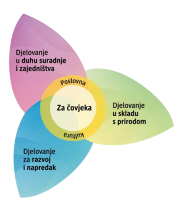 dm Jedni za druge zajedno